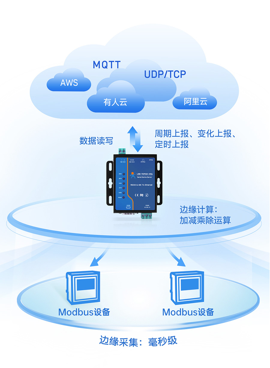 工业联网通信新选择：串口服务器与云平台的集成应用