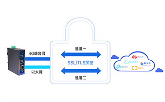 工业联网安全性提升：工业IoT网关的加密通信与访问控制