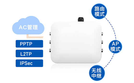 工业无线AP在智能电网中的远程接入与监控定制化无线AP