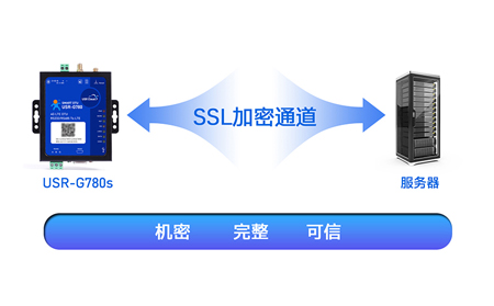 工业DTU稳定性与可靠性测试：哪款产品值得信赖？